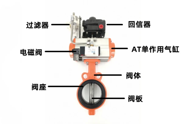 Soft Back Single Acting Pneumatic Clamp Butterfly Valve